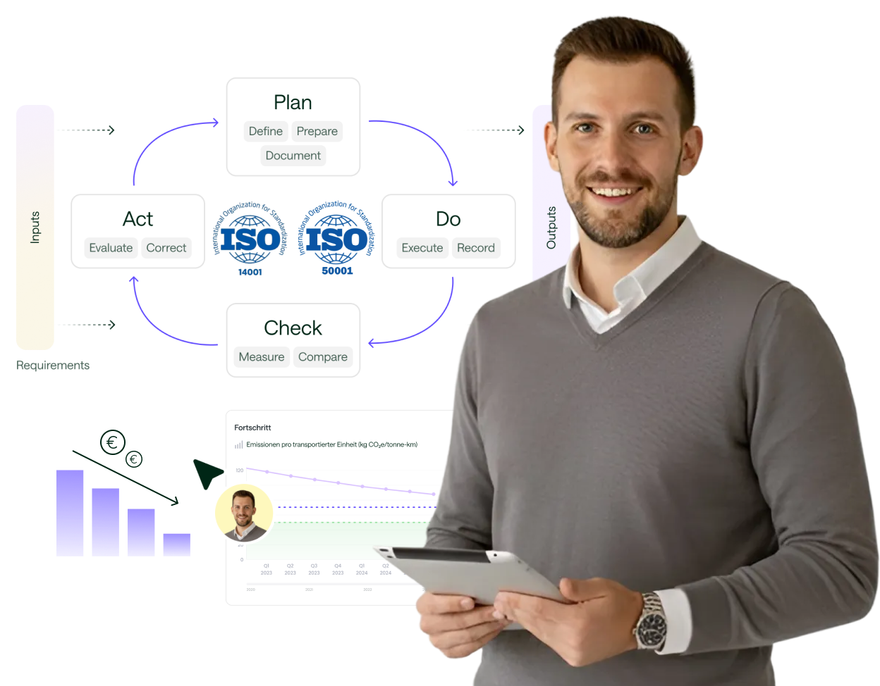 Mann mit Tablet steht vor einer Grafik zum Plan-Do-Check-Act-Zyklus mit ISO 14001 und ISO 50001 Logos und Diagrammen zur Fortschrittsmessung.