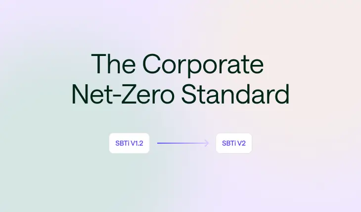 Text 'The Corporate Net-Zero Standard' with an arrow pointing from 'SBTi V1.2' to 'SBTi V2'.