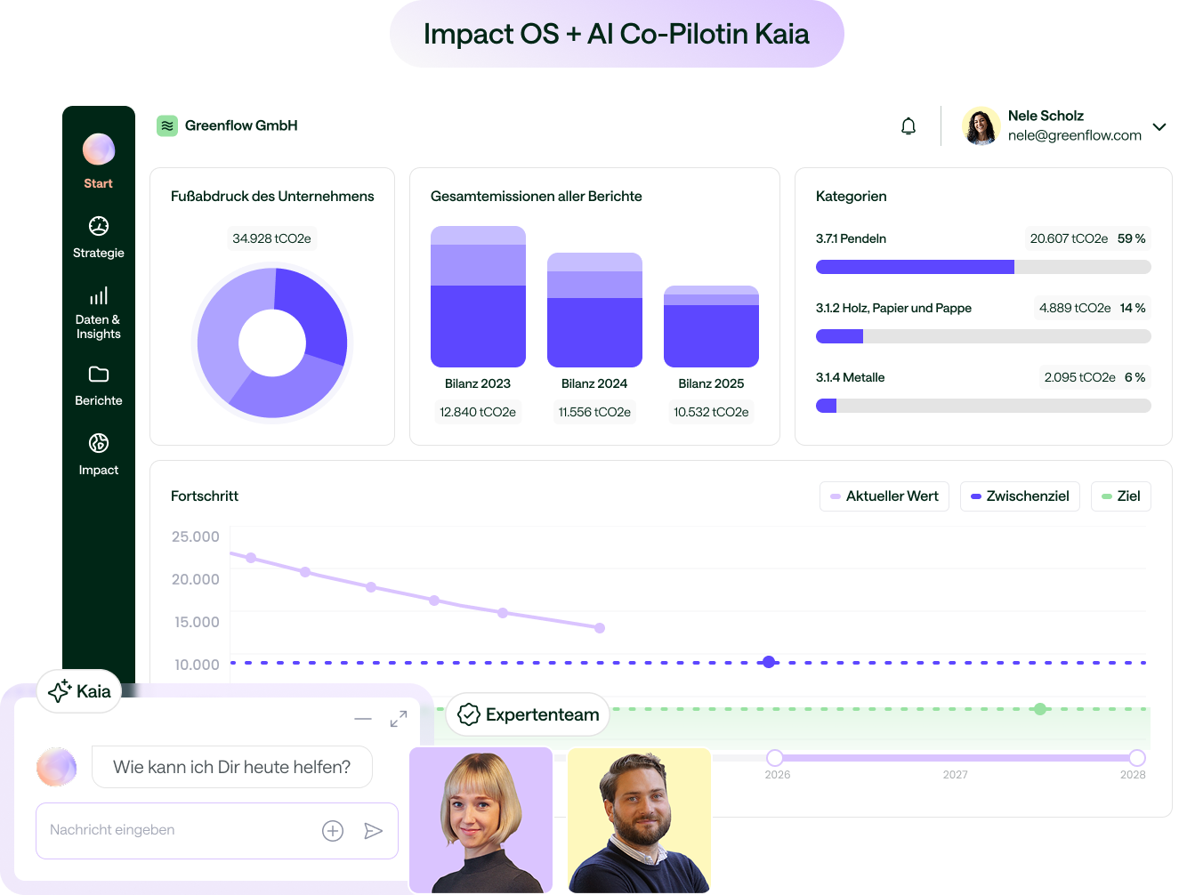 Planted-Dashboard zeigt Unternehmens-Fußabdruck, Gesamtemissionen 2023-2025, Emissionskategorien mit Prozentanteilen und Fortschrittsdiagramm zur Emissionsreduktion.