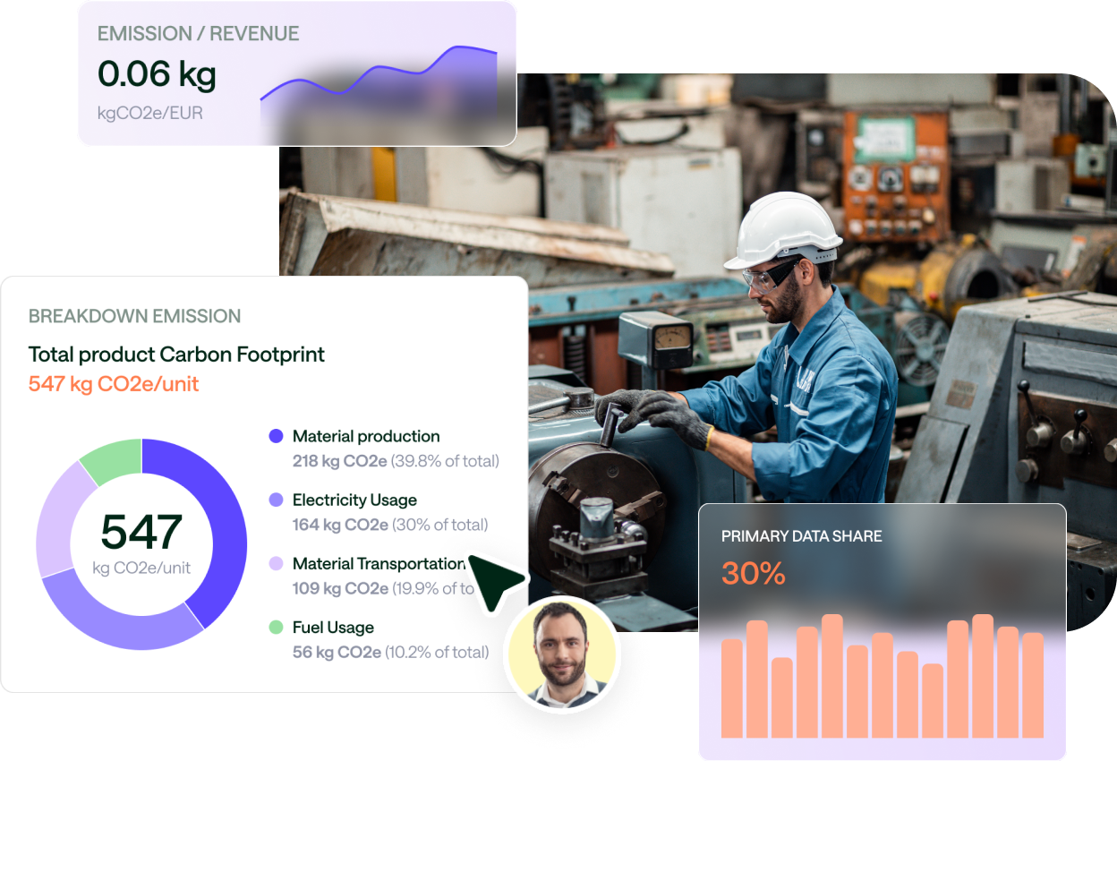 Industriearbeiter mit Schutzhelm bedient Maschinendrehbank, daneben Diagramm zur CO2-Bilanz mit 547 kg CO2e pro Einheit und prozentualem Anteil von Materialproduktion, Stromverbrauch, Materialtransport und Kraftstoffnutzung.