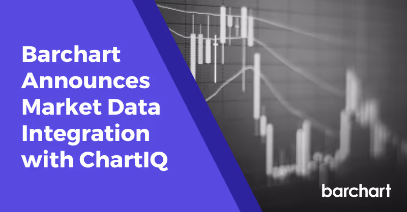 We Collaborated with ChartIQ to Integrate our Market Data into their Fully Interactive Charting