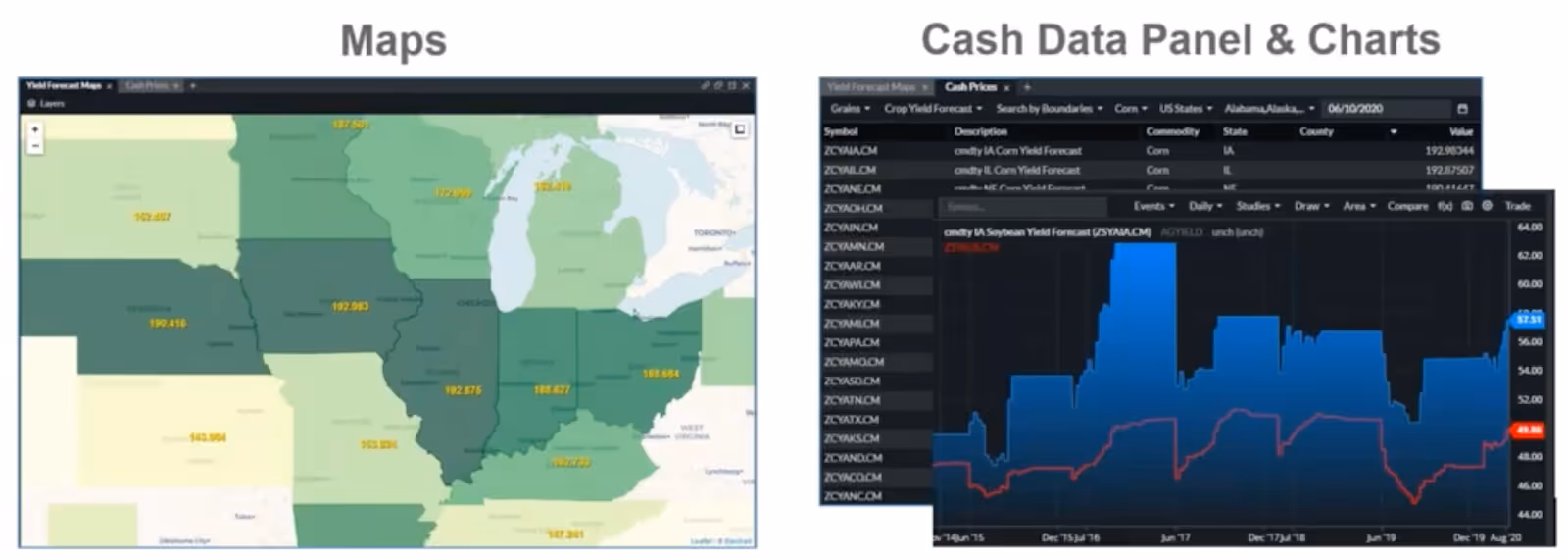 Commodity Trading Platform