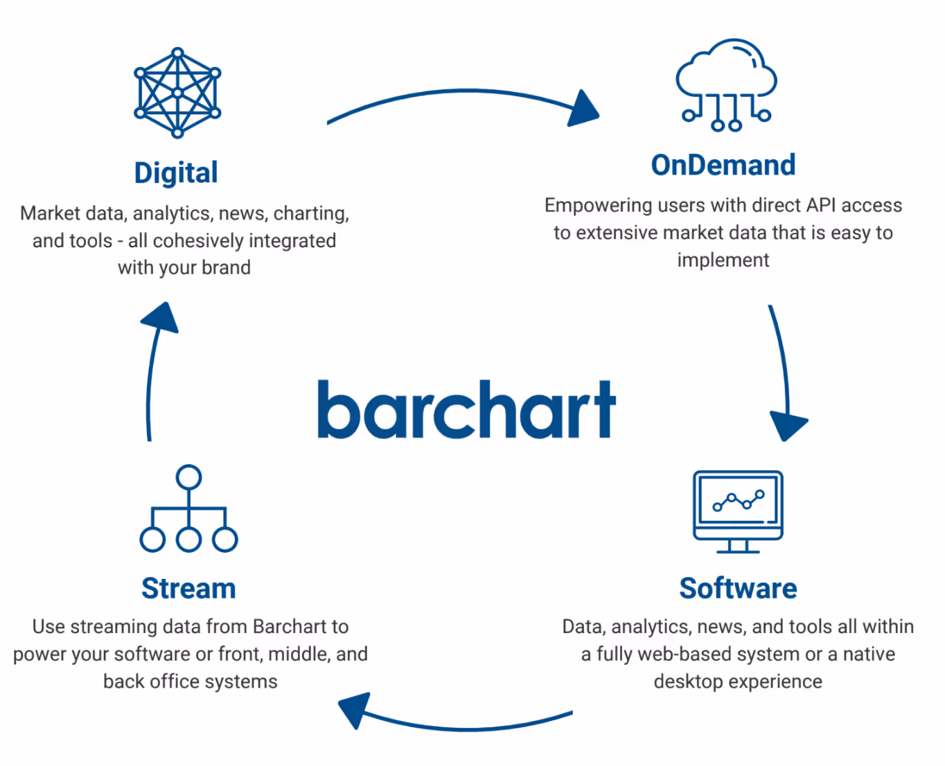 Market Data Provider
