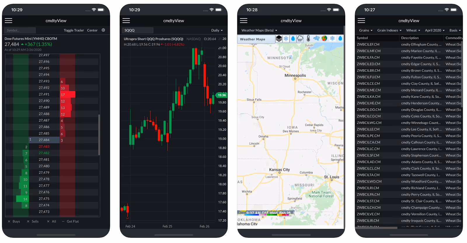 Mobile Commodity Trading