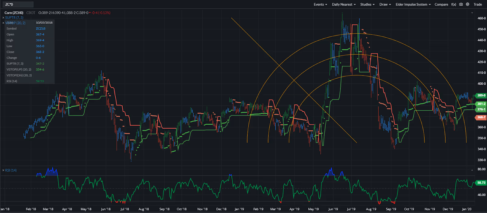 Streaming Chart Data