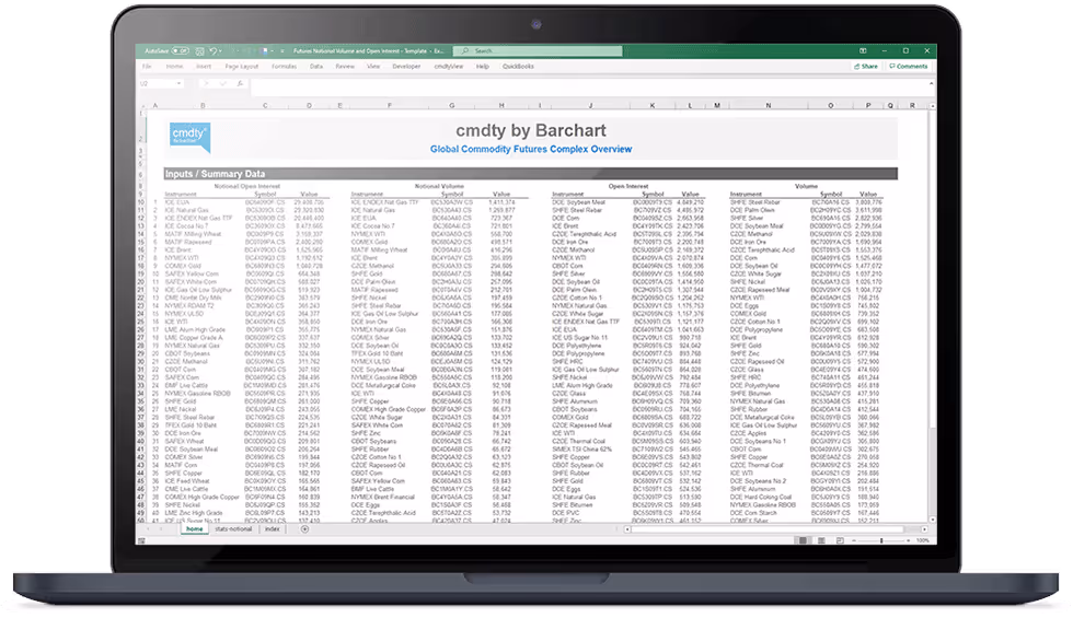 Commodity Trading Excel Add In
