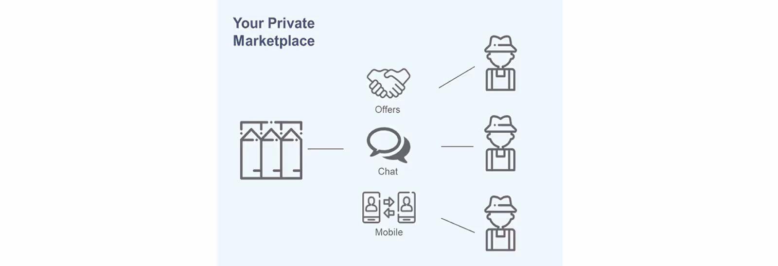 Private Grain Marketplace