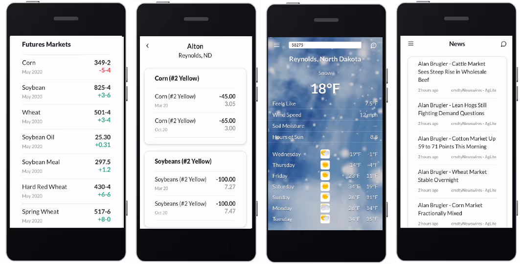 Data, Weather, Tools