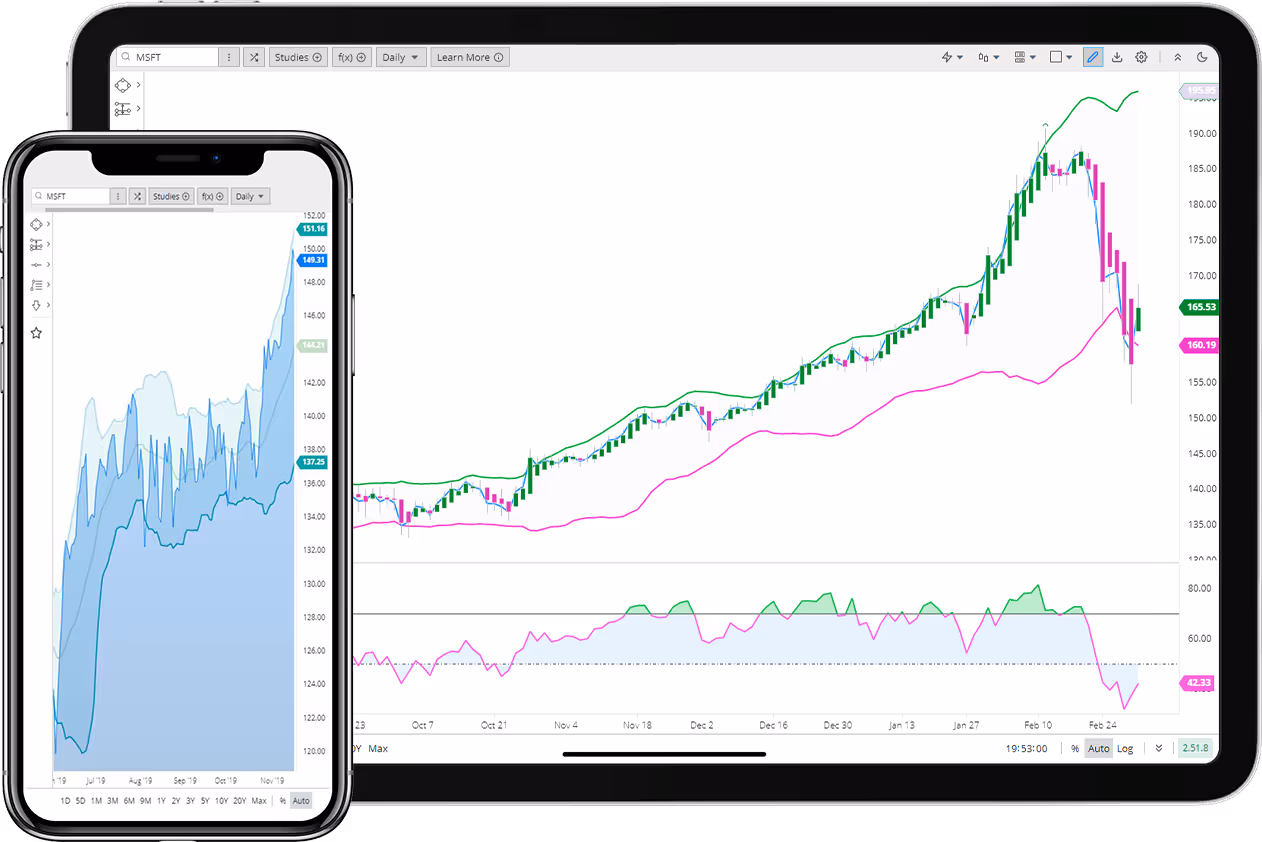 HTML5 Charting Library