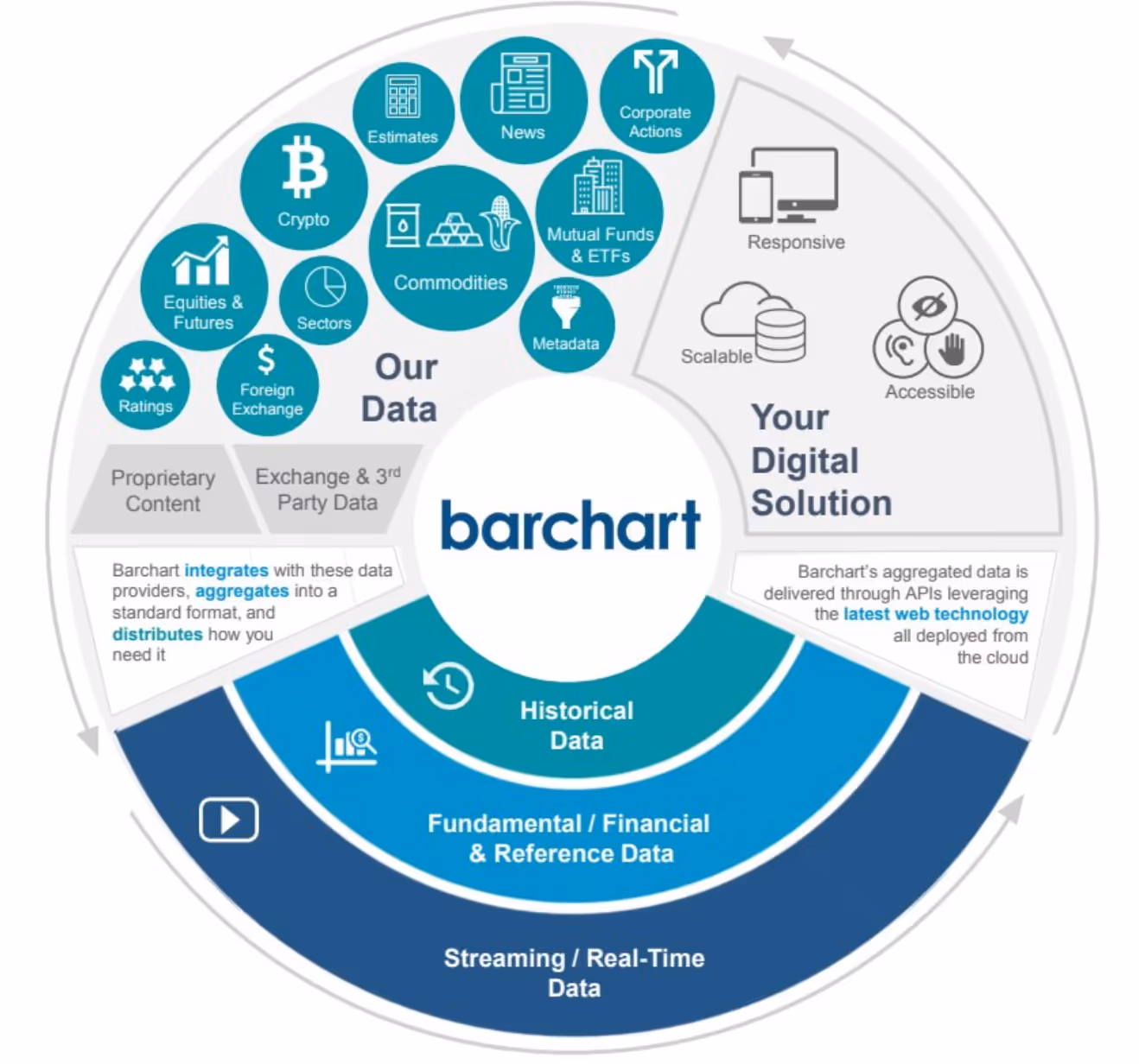 Stock Data API Digital Solutions