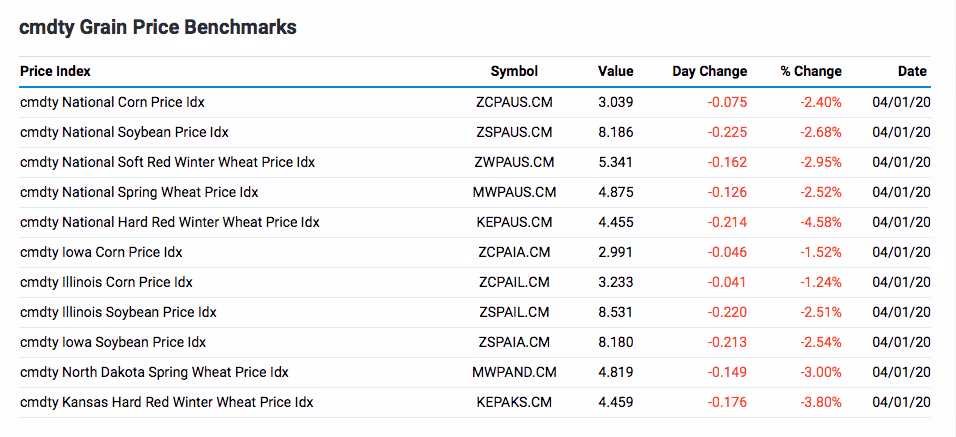 Cash Grain Prices