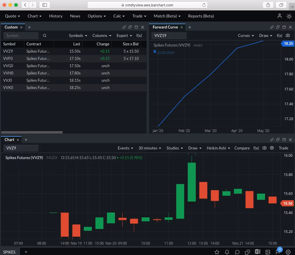 cmdtyView featuring our HTML5 Charting Library.jpg