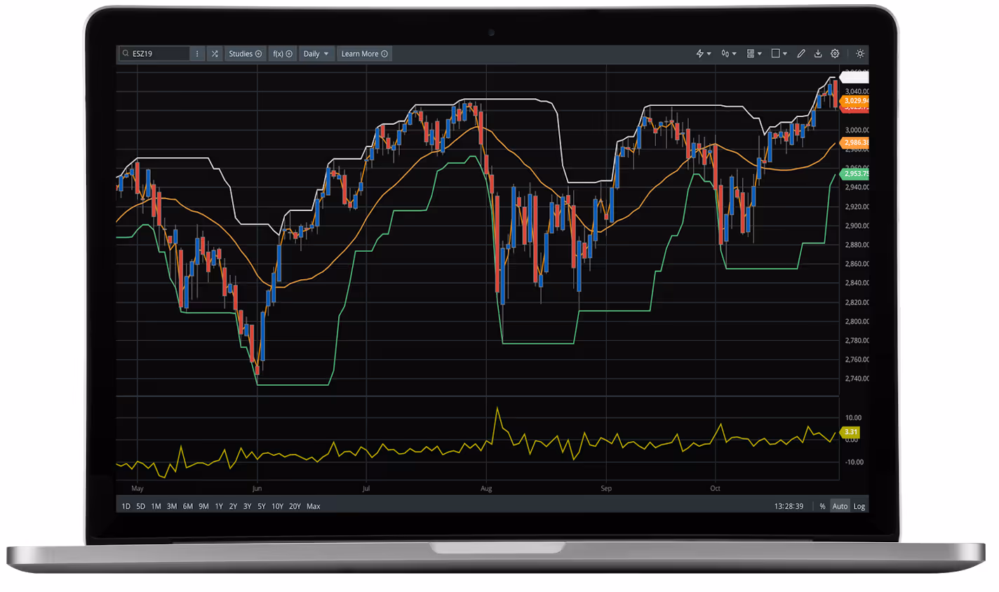 cmdtyView Market Data Platform