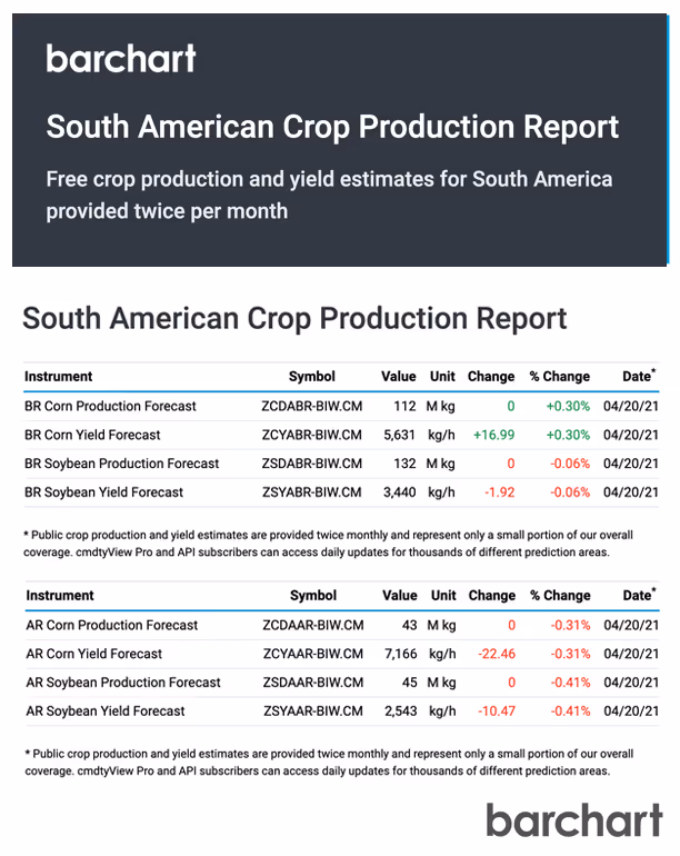 South American Crop Production Report