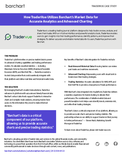 How TraderVue Utilizes Barchart’s Market Data for Accurate Analytics and Advanced Charting