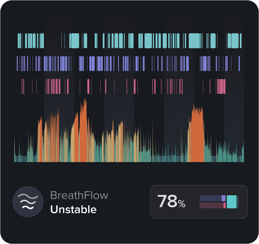 SnoreLab BreathFlow Graph