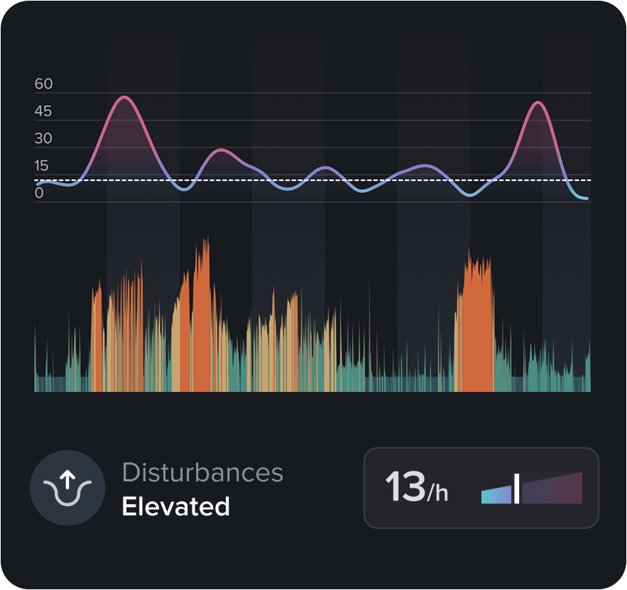 SnoreLab Breathing Disturbances Graph