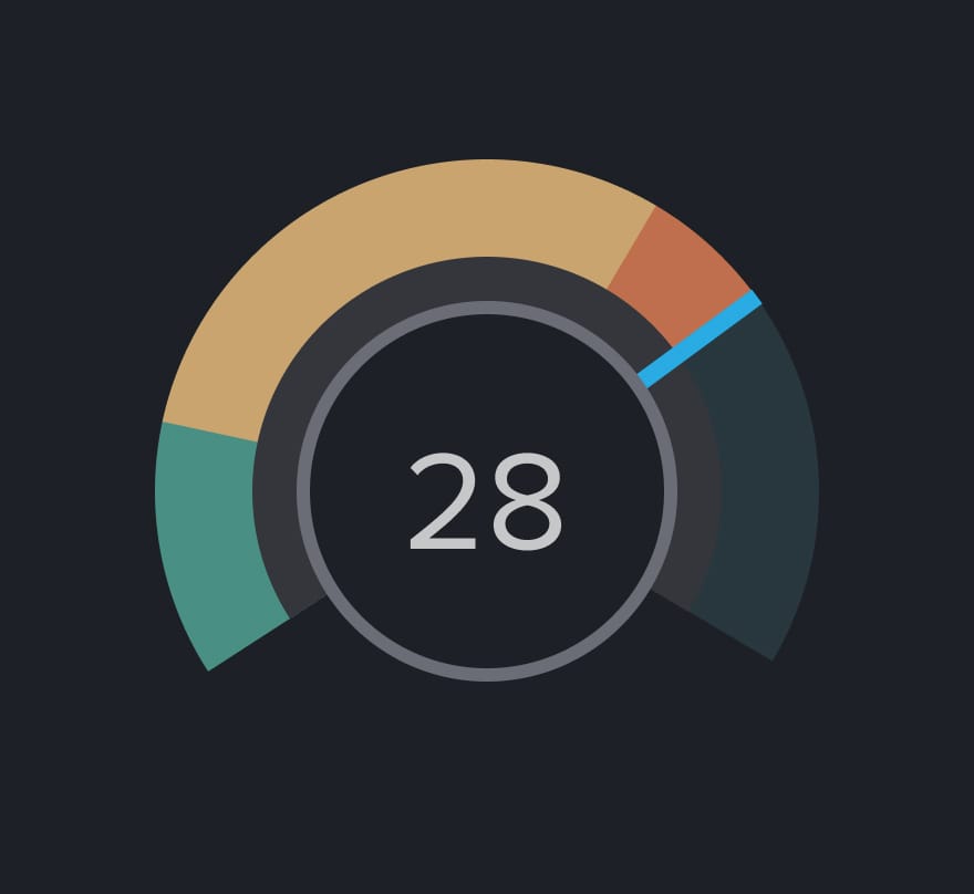 SnoreLab snore score