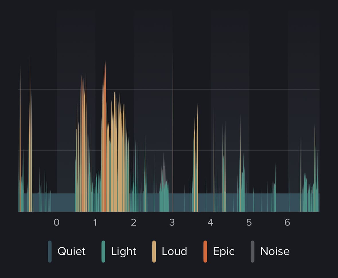 SnoreLab snore score