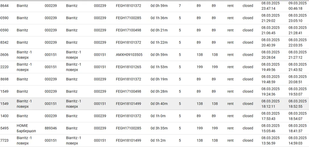 список оренд