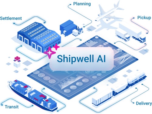 AI TMS Software for Supply Chain Execution - Shipwell