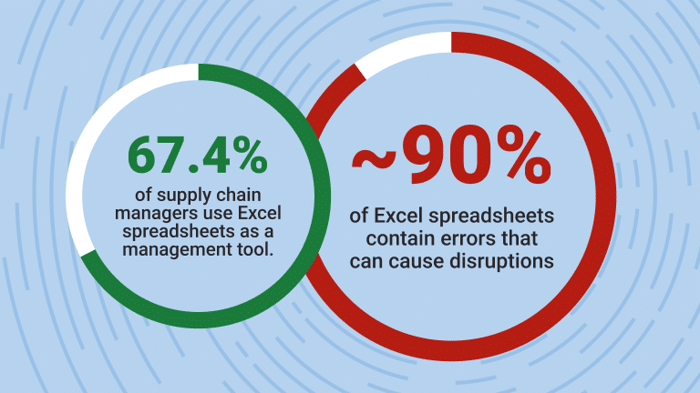 It’s time to talk about your pricing strategy