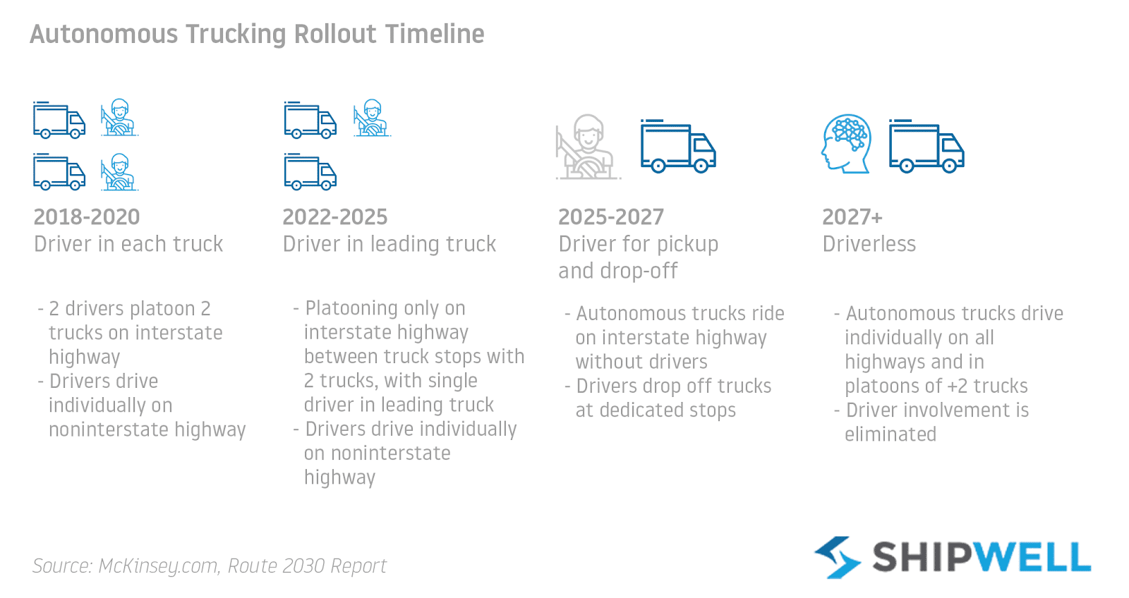driverless-trucks-autonomous