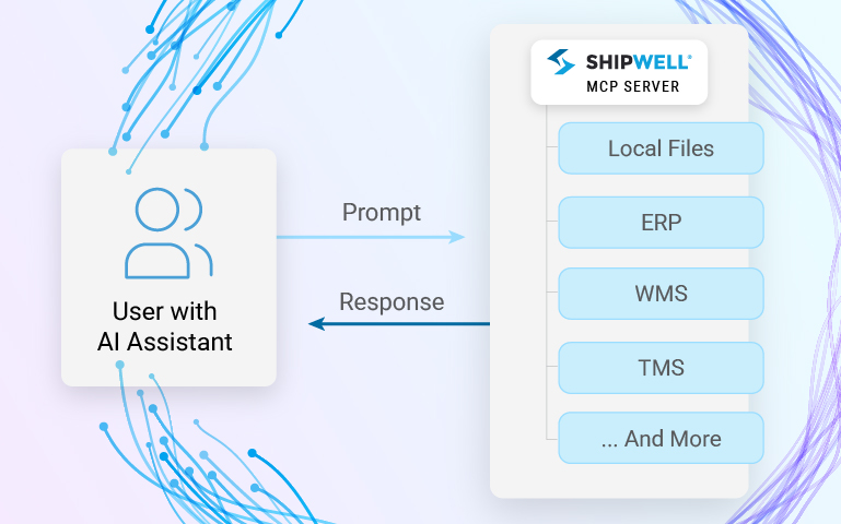 What is an MCP Server? Shipwell Gives Your AI a TMS Brain.