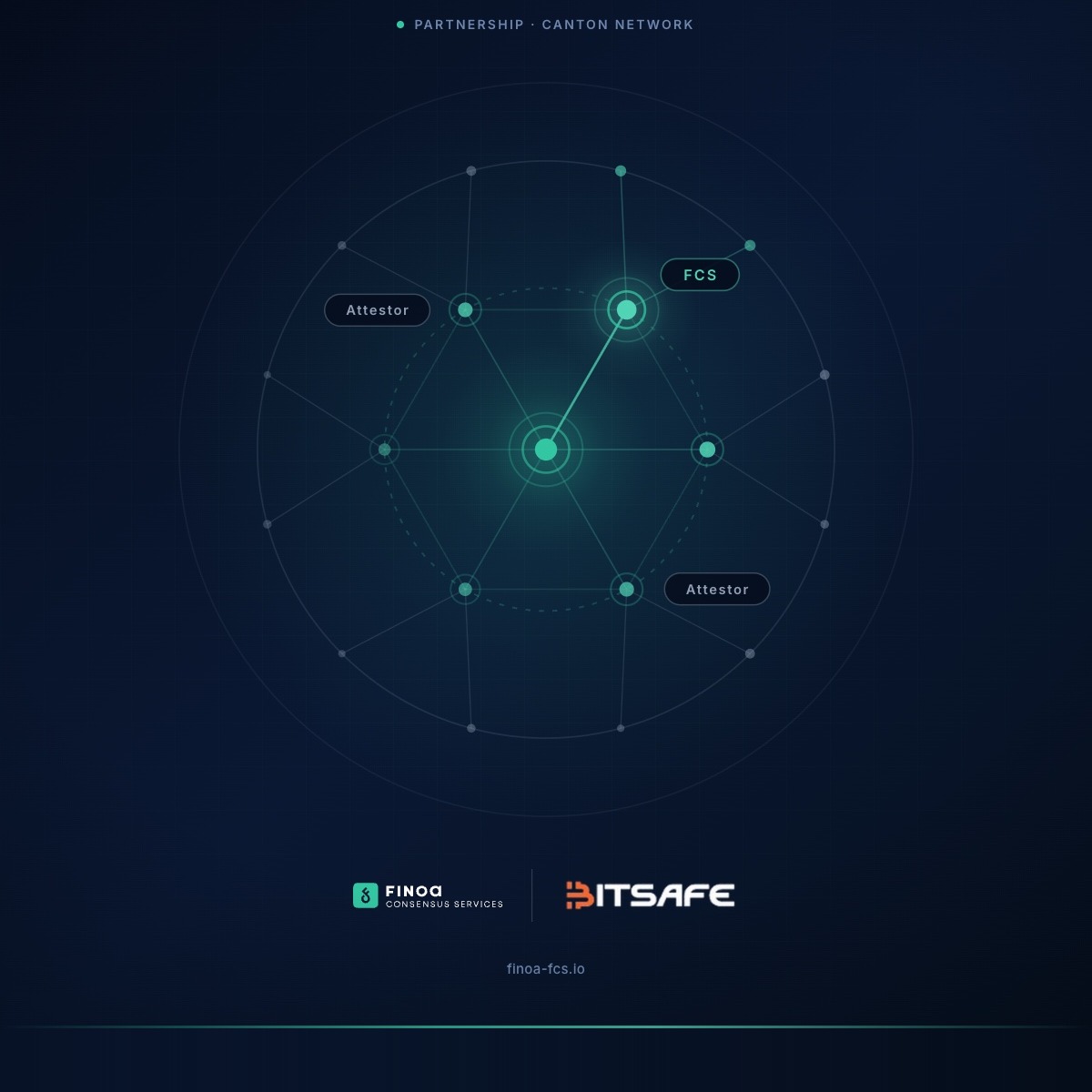 Distributed by Design: Why FCS Is Joining BitSafe's Decentralization Manager on Canton