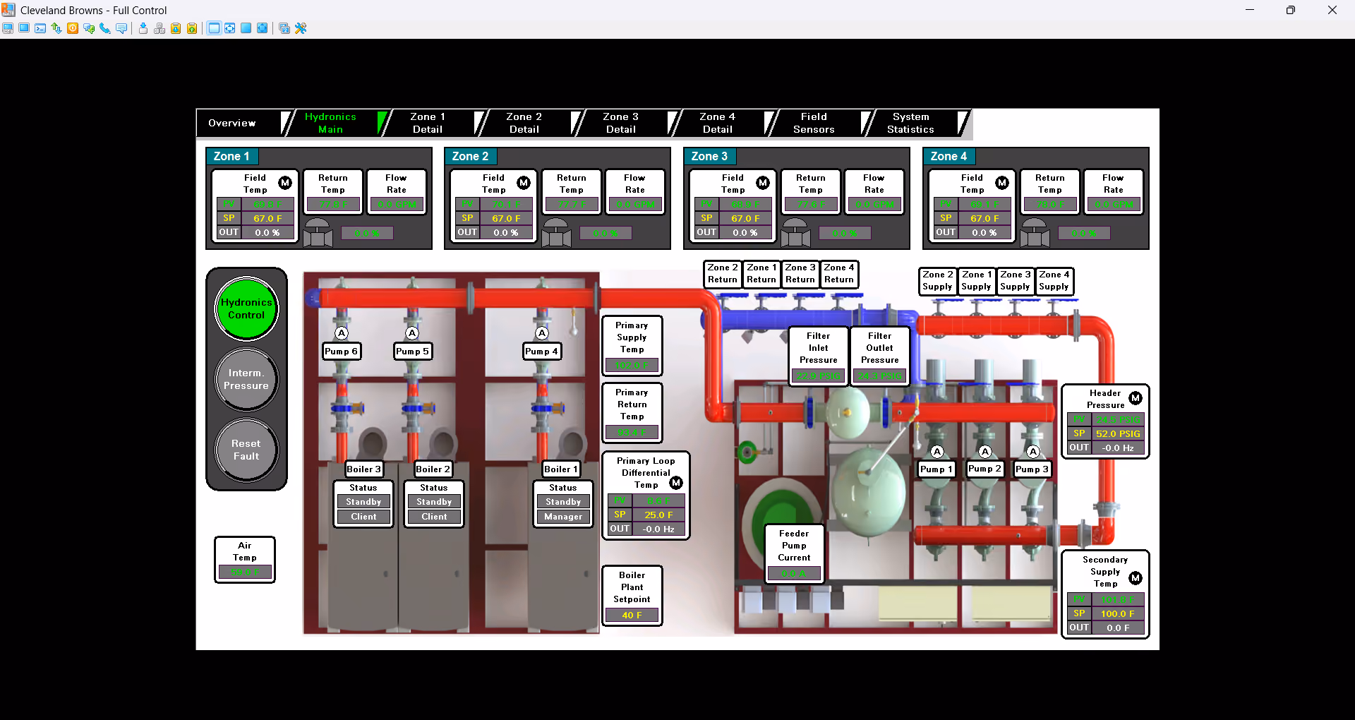 Overhead view of the SubAir Sport Cleveland Browns Hydronics control panel main screen in 2025.