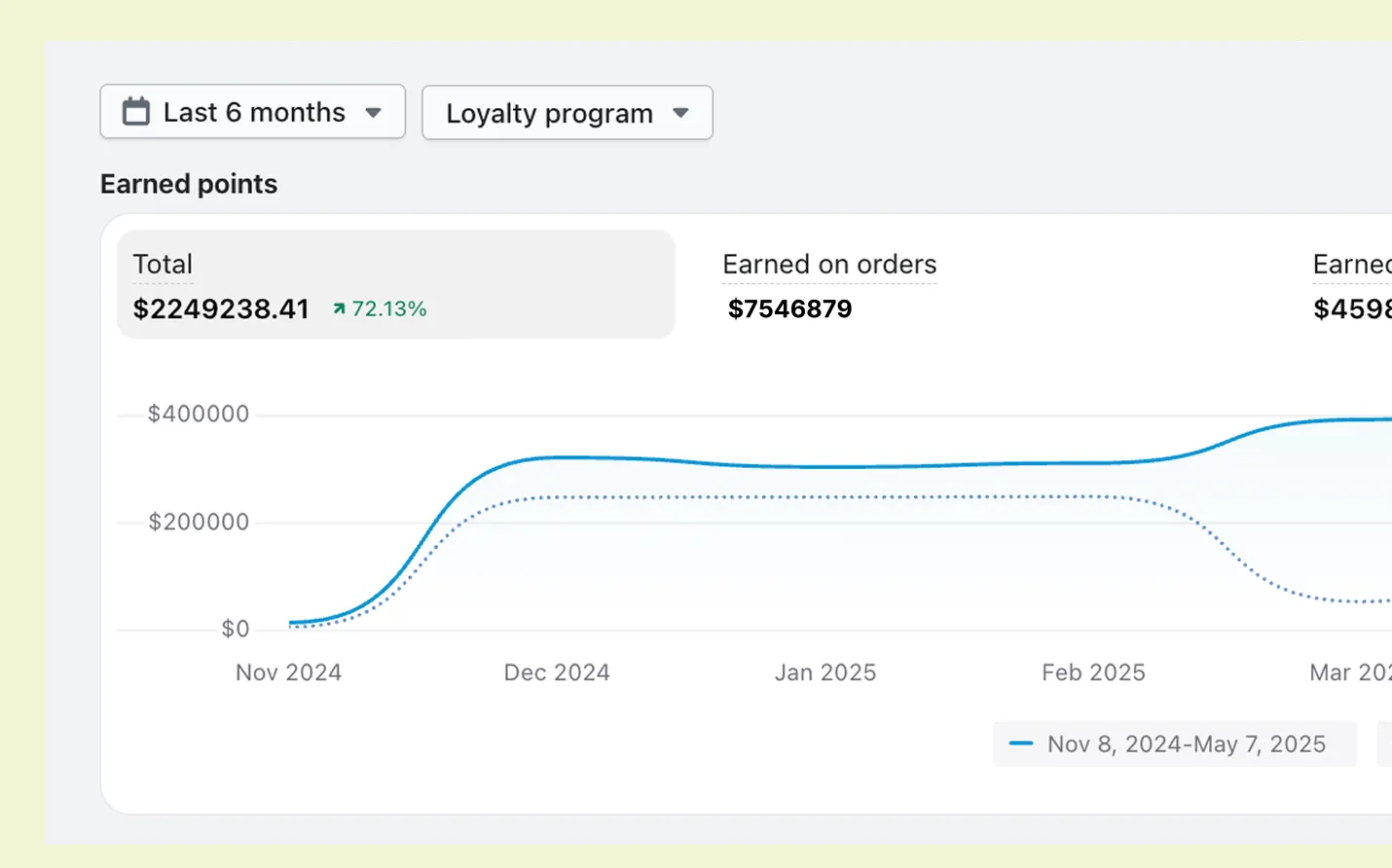loyalty analytics admin