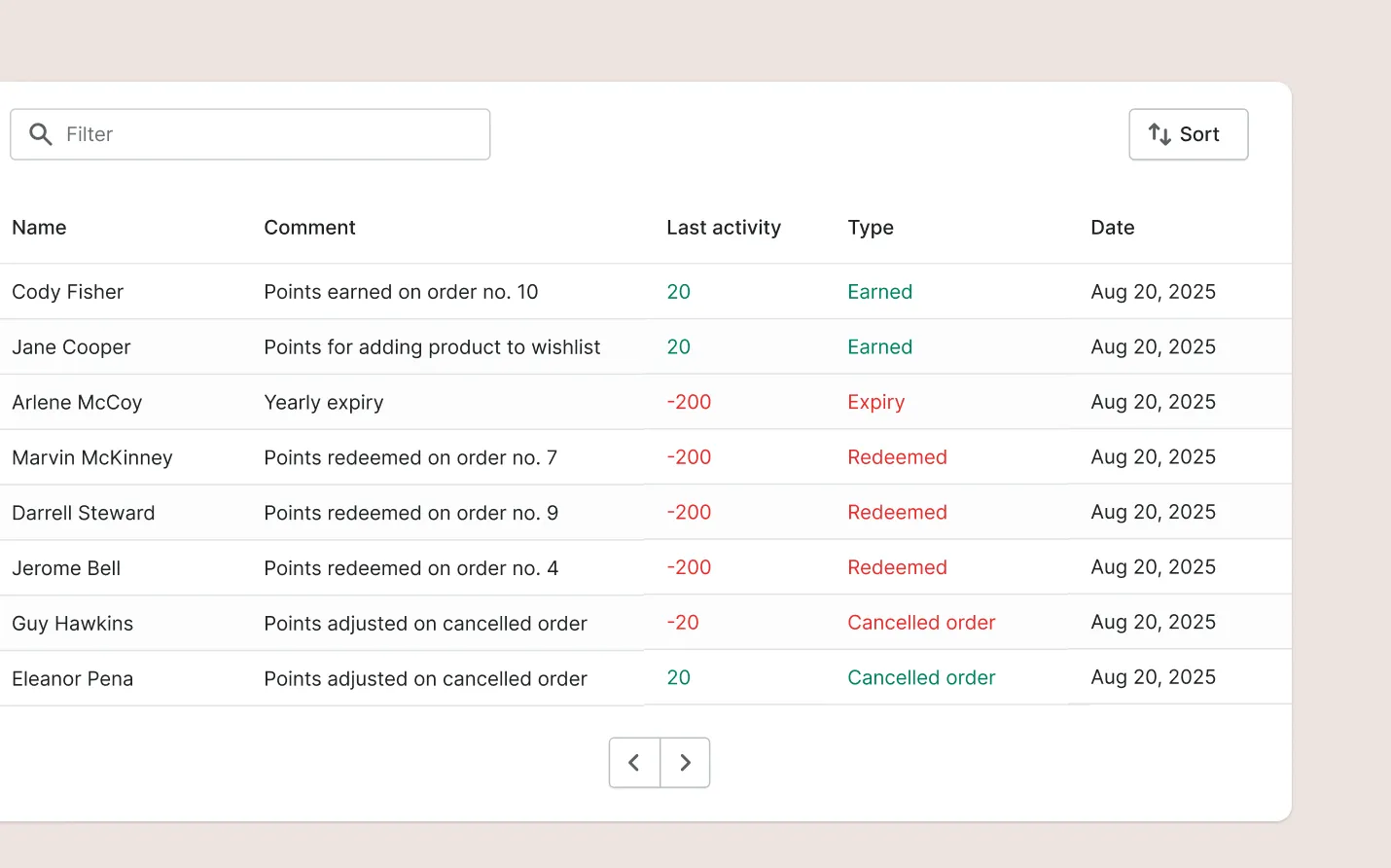 loyalty customer activity admin
