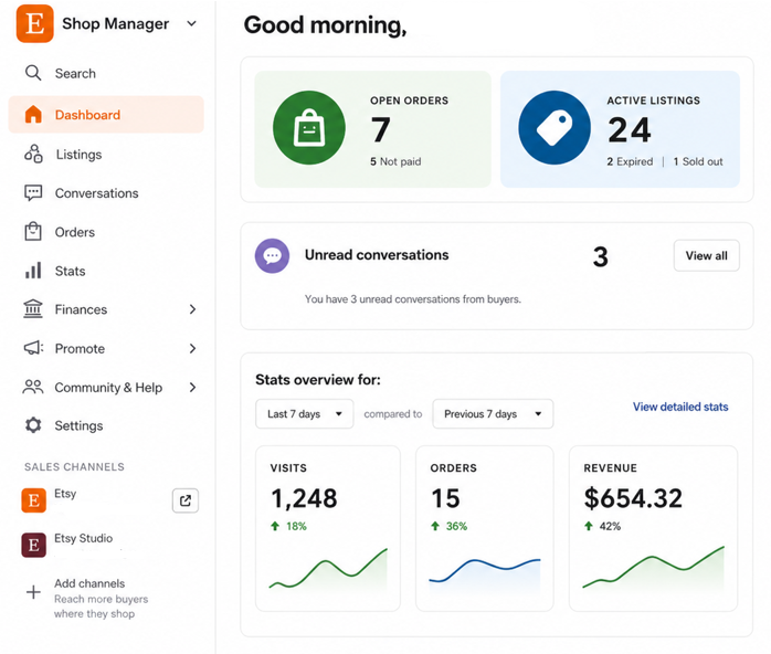 Etsy shop manager dashboard showing updated sales stats, active listings, customer conversations, revenue graphs, and recent buyer activity with large readable mobile-friendly interface elements.