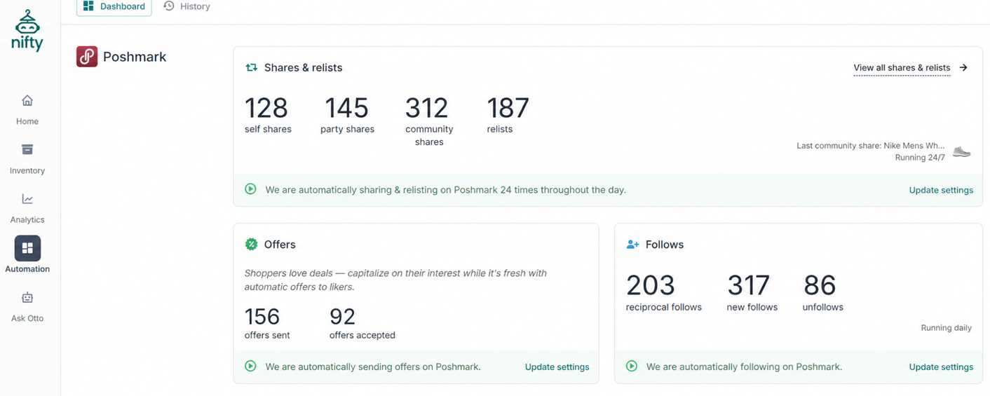 Dashboard screenshot showing reseller automation metrics for Poshmark and eBay, including shares, relists, offers, follows, and inventory activity tracking.