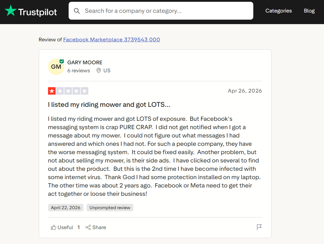Trustpilot review screenshot for Facebook Marketplace showing a one-star rating, reviewer Gary Moore, criticizing poor messaging notifications, confusing communication tools, and concerns about malicious advertisements.