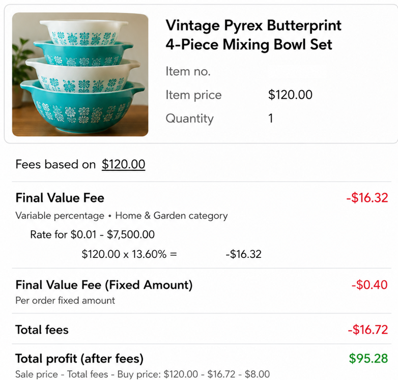 Screenshot of an eBay fee details page showing a vintage Pyrex Butterprint mixing bowl set sold for $120, with $16.72 fees and $95.28 profit.