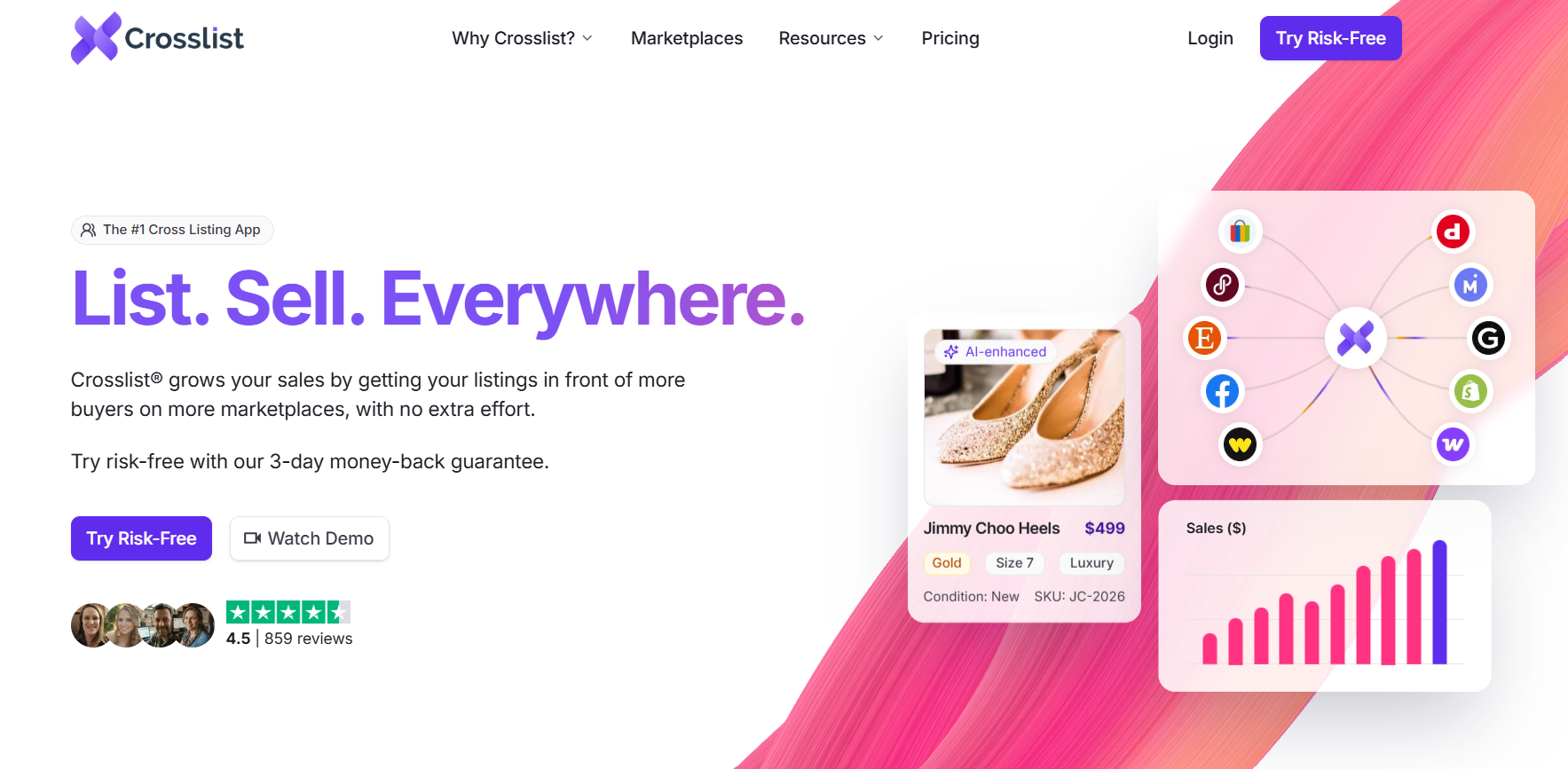 Crosslist crosslisting app homepage showing marketplace connections, AI-enhanced listings, product management features, sales analytics, customer ratings, and a risk-free trial offer.