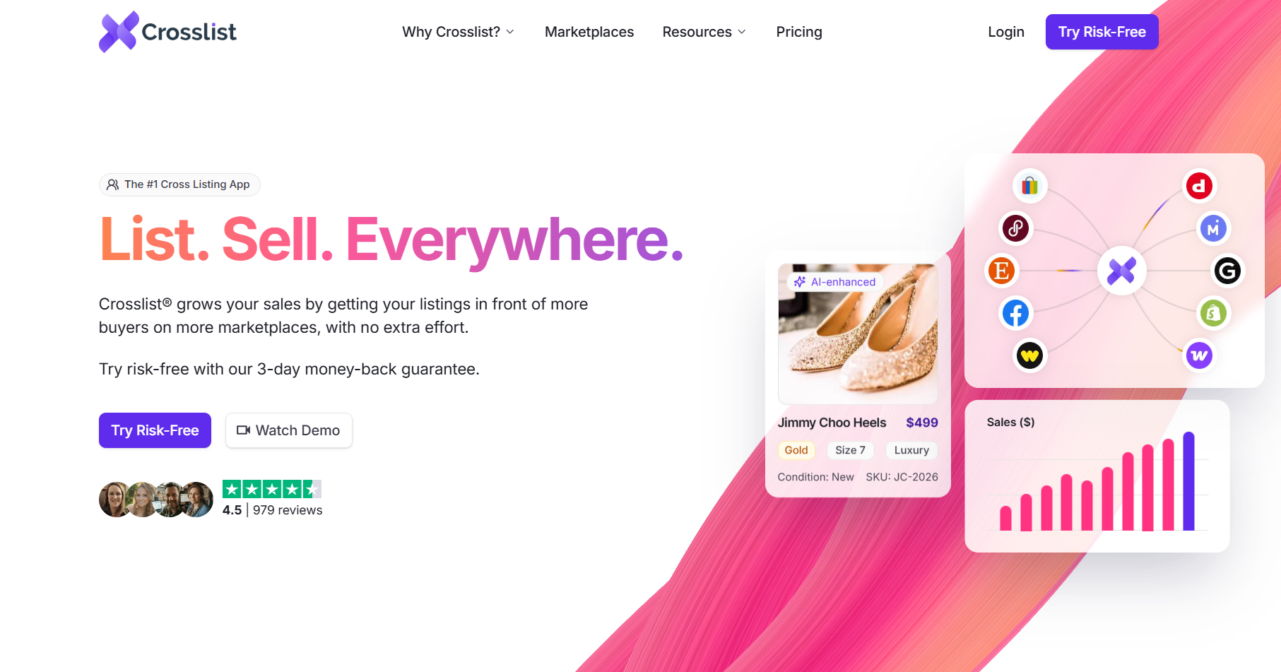 Crosslist homepage featuring multichannel selling software, marketplace integrations, an AI-enhanced product listing, sales analytics, customer reviews, and a prominent Try Risk-Free call-to-action button for resellers.