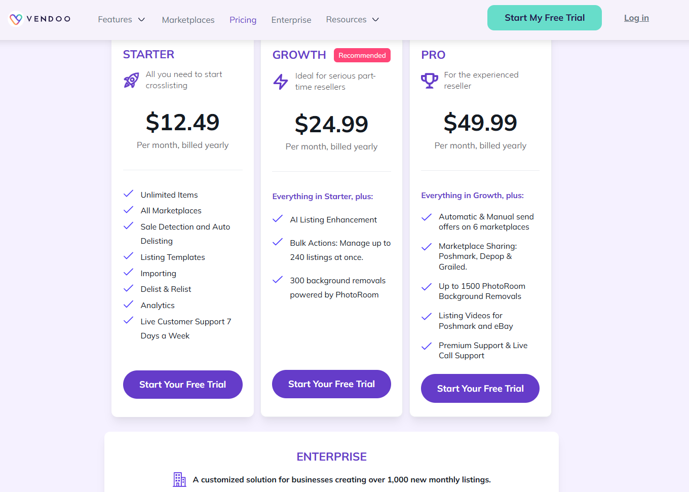 Vendoo pricing page showing Starter, Growth, and Pro plans, annual-billing monthly rates, included crosslisting features, automation tools, background removals, support, and trial buttons for sellers.