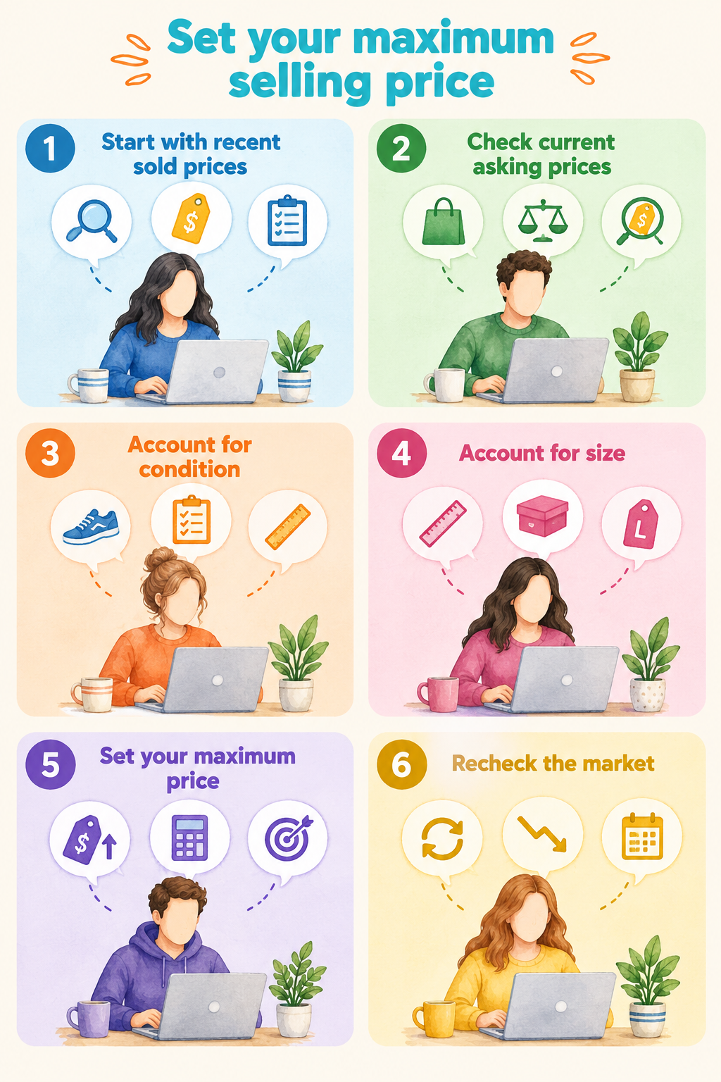Infographic titled 'Set your maximum selling price' in turquoise, showing six steps: 1) Start with recent sold prices, 2) Check current asking prices, 3) Account for condition, 4) Account for size, 5) Set your maximum price, 6) Recheck the market.
