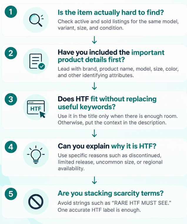 Infographic showing five steps for using HTF in resale listings, including checking scarcity, prioritizing product details, using keywords, explaining scarcity, and avoiding stacking terms.