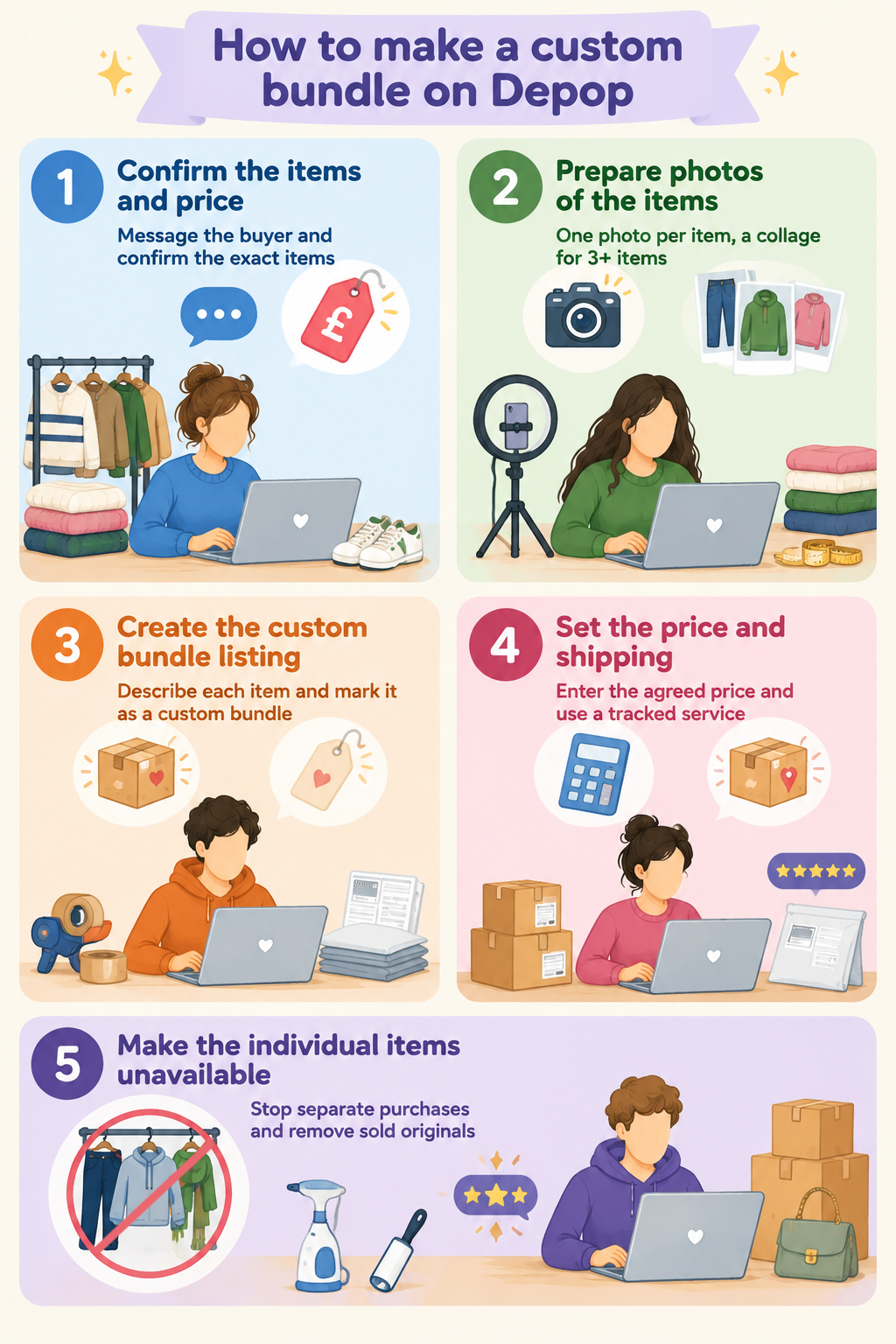 Infographic titled "How to make a custom bundle on Depop" showing five steps: 1) confirm items and price, 2) prepare photos, 3) create the bundle listing, 4) set price and shipping, and 5) make the individual items unavailable.