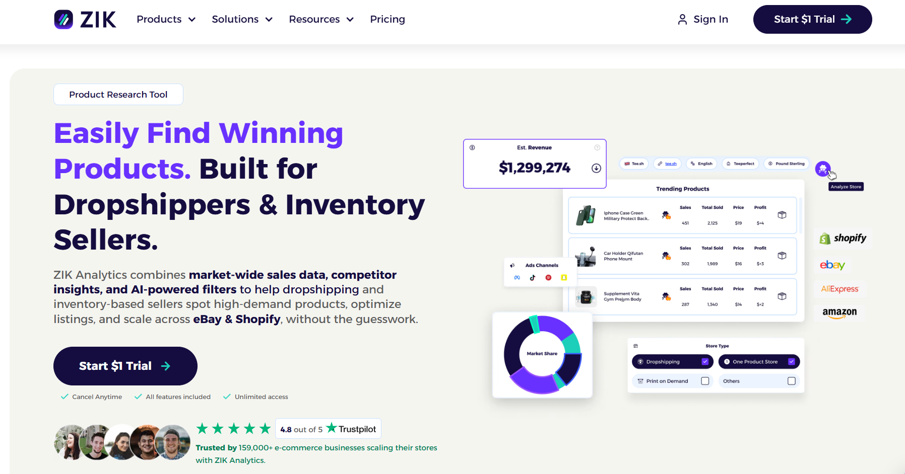 ZIK Analytics product research homepage showing sales data, competitor insights, trending products, estimated revenue, market share, and integrations with eBay, Shopify, Amazon, and AliExpress.