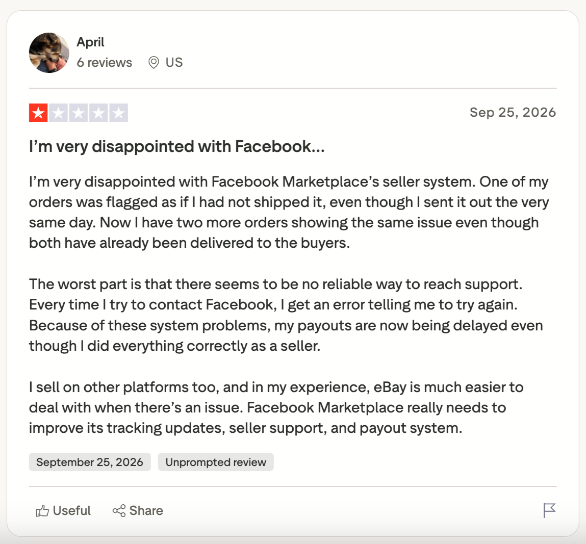 Trustpilot reviewer criticizes Facebook Marketplace after shipping-tracking errors delayed seller payouts, while also reporting difficulty contacting support and preferring eBay’s issue-resolution process.