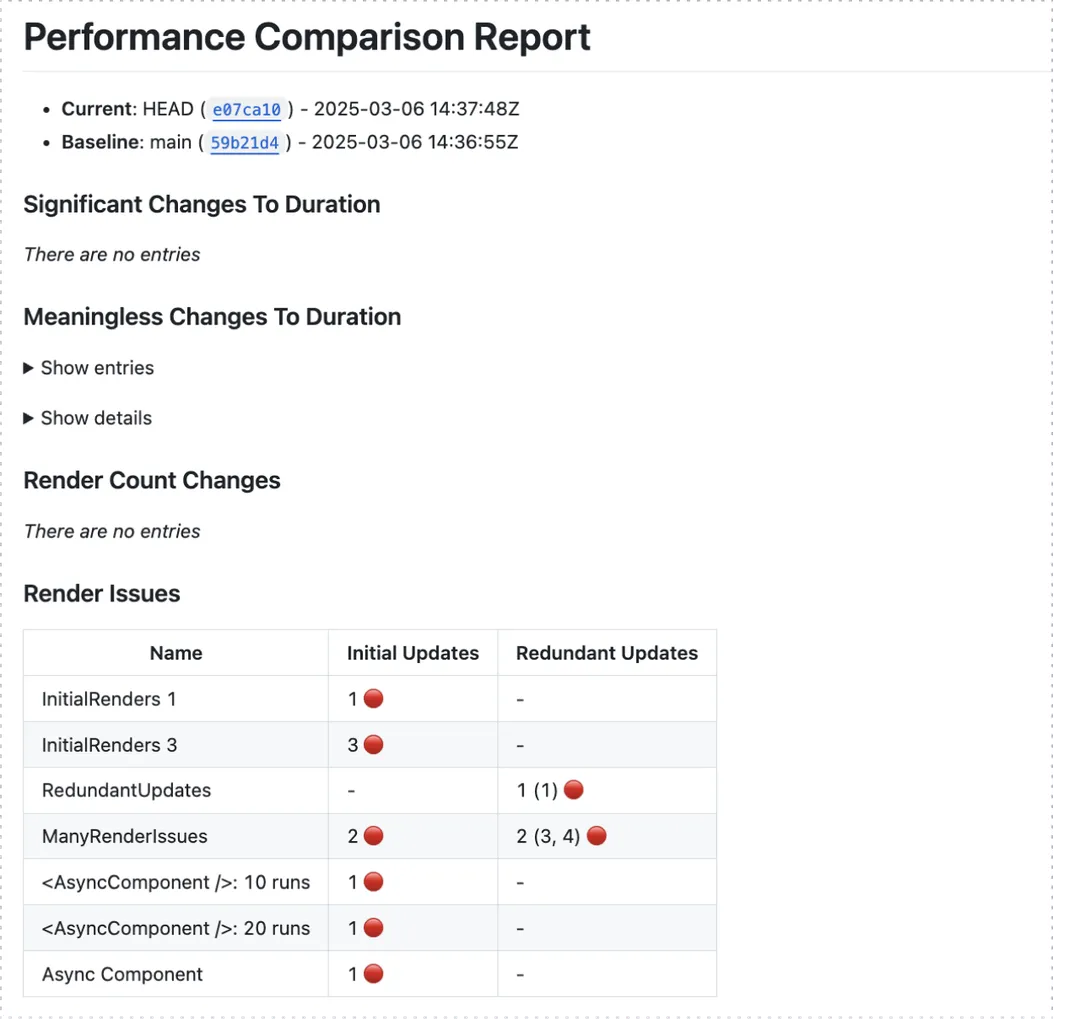 Sample Performance Report