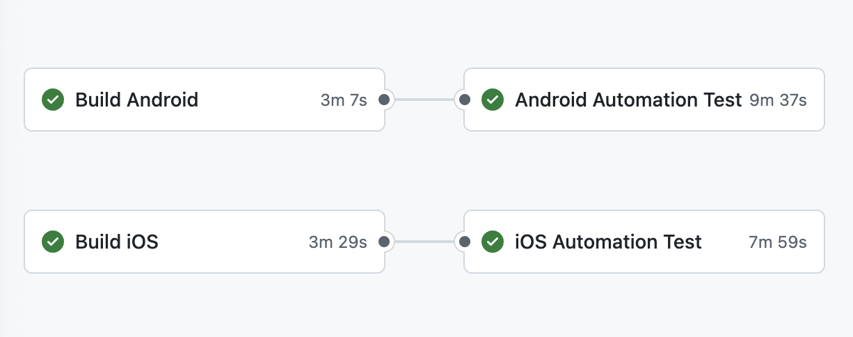 Testing automation that reuses builds with up-to-date JavaScript bundle