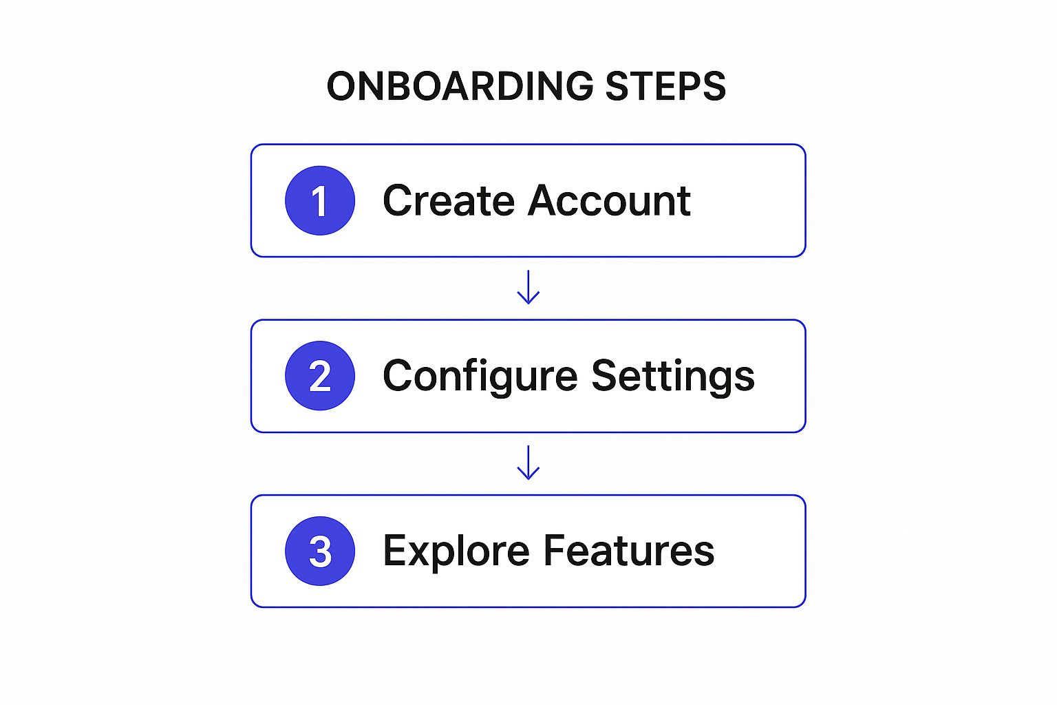 Infographic showing key data about Step-by-Step Guide Welcome Message