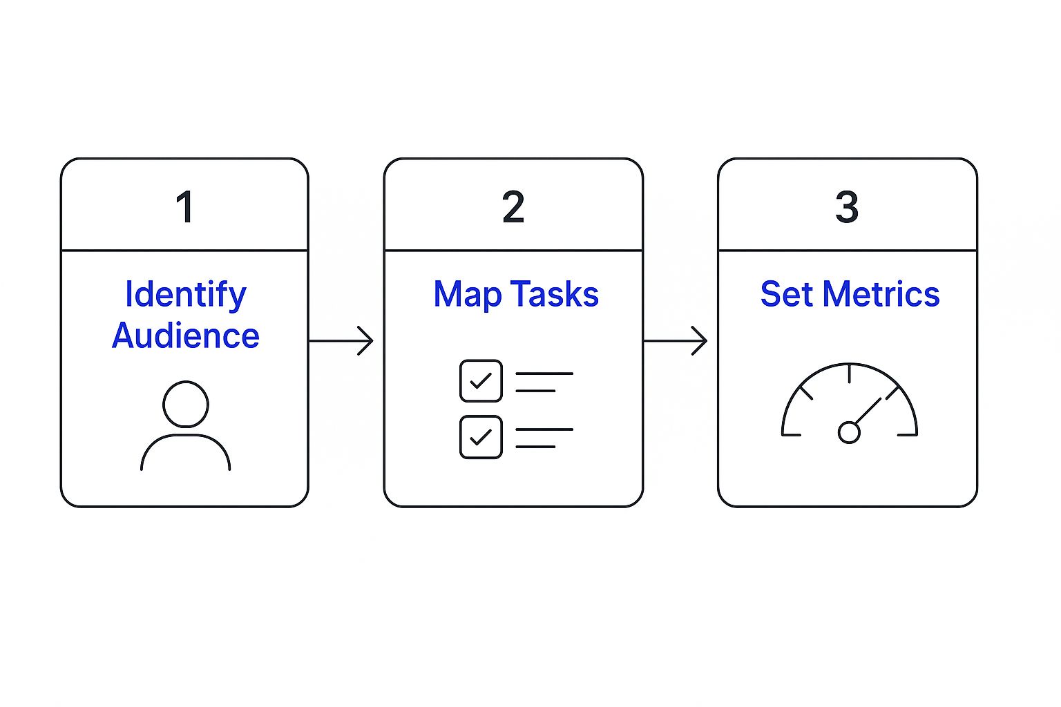 Infographic about how to create ai agents