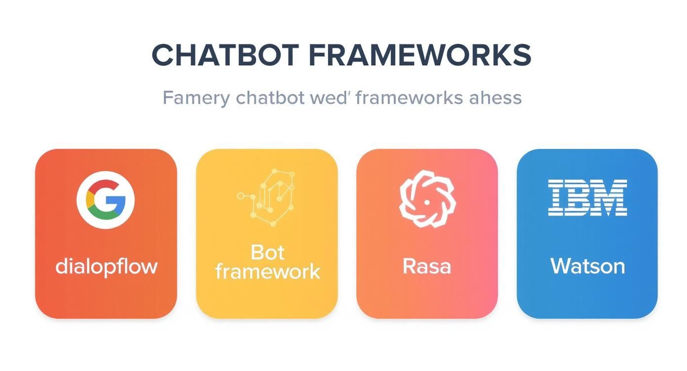 Infographic about chatbot development frameworks