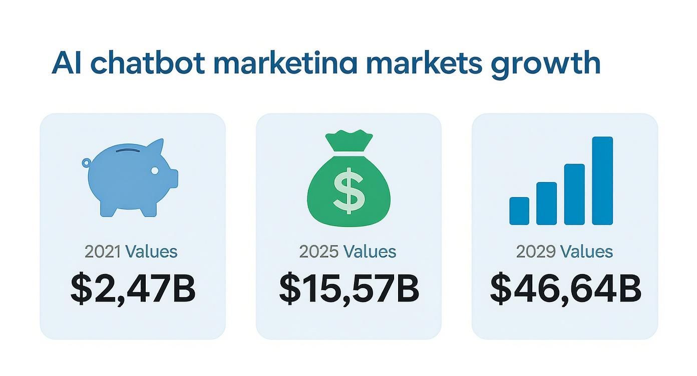 Infographic about how to build ai chatbot